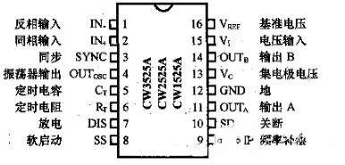 直流變換交流電路圖解-場效應晶體管-逆變電源-MOS場效應管變換電路詳解