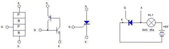 晶體三極管-場效應管和可控硅三個元器件的控制極供電形式是否相同 晶體三極管-場效應管和可控硅三個元器件的控制極供電形式是否相同