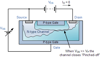 場效應管FET原理介紹以及總結的兩句口訣