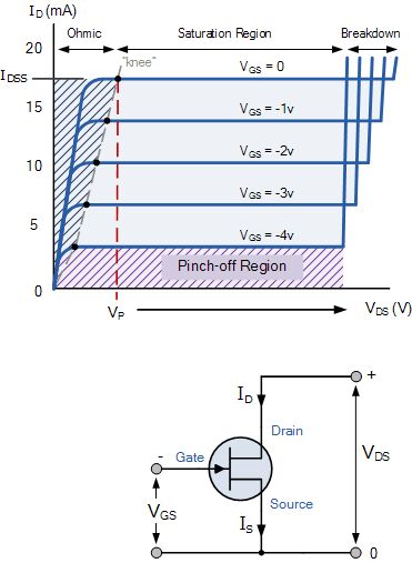場效應管FET原理介紹以及總結的兩句口訣