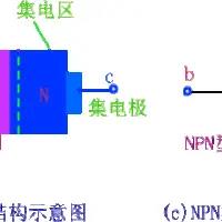 場效應管和三極管的區別與聯系