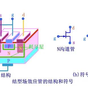 場效應管和三極管的區別與聯系