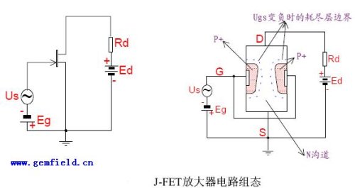 深入理解場效應管(JFET-MOSFET-VMOSFET) 深入理解場效應管(JFET-MOSFET-VMOSFET)