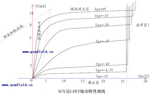 深入理解場效應管(JFET-MOSFET-VMOSFET) 深入理解場效應管(JFET-MOSFET-VMOSFET)