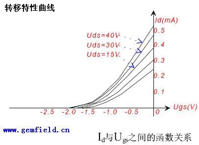 深入理解場效應管(JFET-MOSFET-VMOSFET) 深入理解場效應管(JFET-MOSFET-VMOSFET)