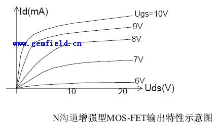 深入理解場效應管(JFET-MOSFET-VMOSFET) 深入理解場效應管(JFET-MOSFET-VMOSFET)