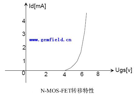 深入理解場效應管(JFET-MOSFET-VMOSFET) 深入理解場效應管(JFET-MOSFET-VMOSFET)