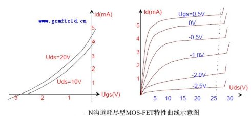 深入理解場效應管(JFET-MOSFET-VMOSFET) 深入理解場效應管(JFET-MOSFET-VMOSFET)