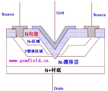 深入理解場效應管(JFET-MOSFET-VMOSFET) 深入理解場效應管(JFET-MOSFET-VMOSFET)