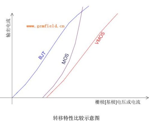深入理解場效應管(JFET-MOSFET-VMOSFET) 深入理解場效應管(JFET-MOSFET-VMOSFET)