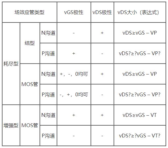 場(chǎng)效應(yīng)管與BJT放大電路的性能比較