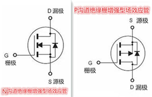 使用萬用表判斷增強型場效應管的極性與好壞 使用萬用表判斷增強型場效應管的極性與好壞