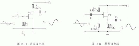 場效應管的基本放大電路解析 場效應管的基本放大電路解析