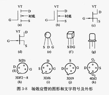場效應管的特點以及主要用途解析 場效應管的特點以及主要用途解析