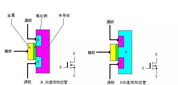 MOS場效應(yīng)管的工作原理及特點解析 MOS場效應(yīng)管的工作原理及特點解析