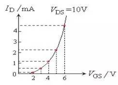 MOS場效應(yīng)管的工作原理及特點解析 MOS場效應(yīng)管的工作原理及特點解析