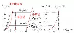 MOS場效應(yīng)管的工作原理及特點解析 MOS場效應(yīng)管的工作原理及特點解析