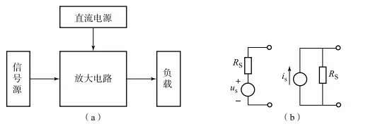 場效應管放大電路的三種組態(tài)解析 場效應管放大電路的三種組態(tài)解析
