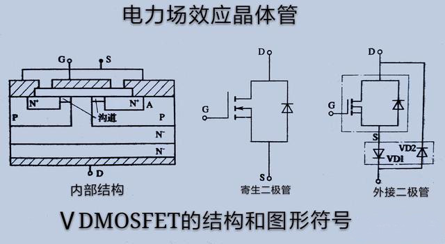 場效應管極性的判斷解析 場效應管極性的判斷解析
