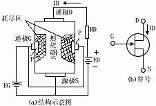 導體場效應晶體管基礎知識解析 導體場效應晶體管基礎知識解析