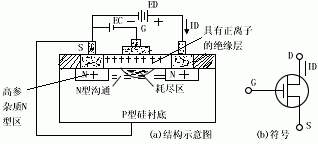 導體場效應晶體管基礎知識解析 導體場效應晶體管基礎知識解析