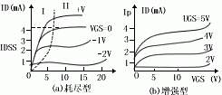 導體場效應晶體管基礎知識解析 導體場效應晶體管基礎知識解析