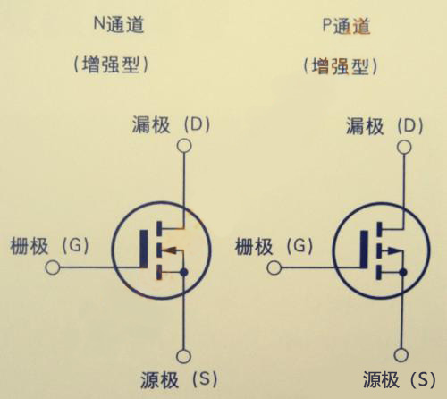 場(chǎng)效應(yīng)管的用處解析