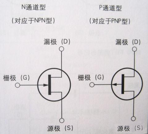 場效應管的用途與應用解析