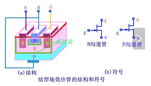 場效應管工作原理-MOS管場效應管詳解
