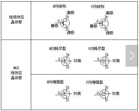場效應管工作原理-MOS管場效應管詳解