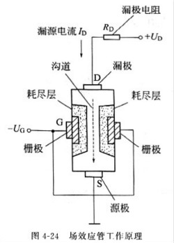 場效應管工作原理-MOS管場效應管詳解