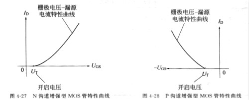 場效應管工作原理-MOS管場效應管詳解