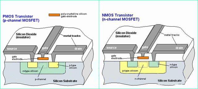 詳解場效應管與晶閘管的區別 詳解場效應管與晶閘管的區別