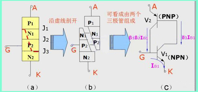 詳解場效應管與晶閘管的區別 詳解場效應管與晶閘管的區別