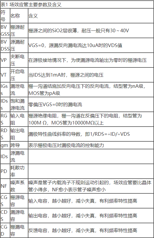 場效應管特性及單端甲類功放制作詳解 場效應管特性及單端甲類功放制作詳解
