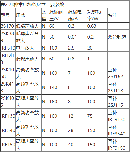 場效應管特性及單端甲類功放制作詳解 場效應管特性及單端甲類功放制作詳解
