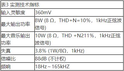 場效應管特性及單端甲類功放制作詳解 場效應管特性及單端甲類功放制作詳解