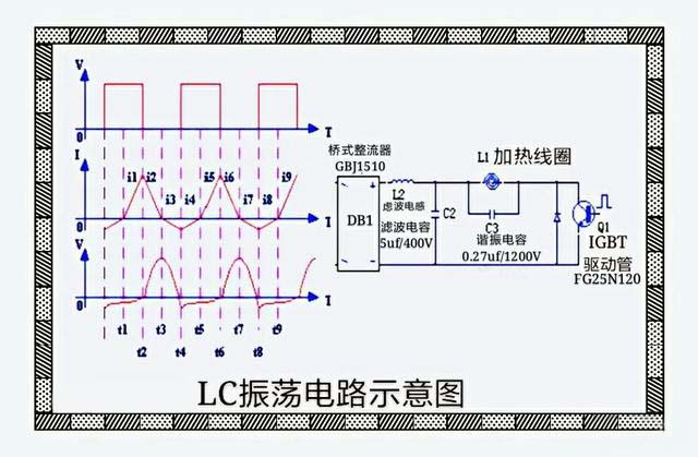 電磁爐整流橋與IGBT同時燒壞的原因解析