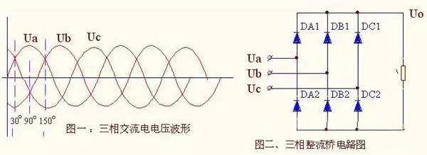 三相整流橋的工作原理解析
