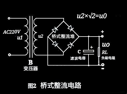 交流電經過整流橋輸出電壓如何計算