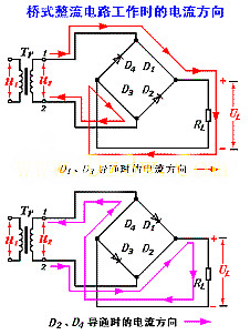 橋式整流的相關知識詳解