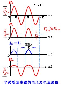 半波整流的相關知識詳解