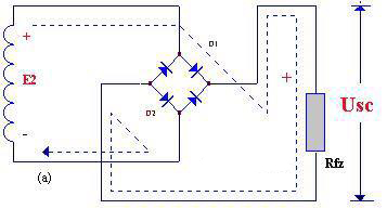 關于橋式整流器的知識補充 關于橋式整流器的知識補充