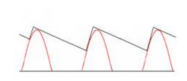橋式整流器原理及作用解析