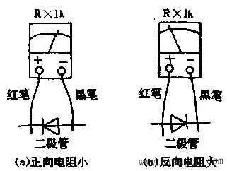 使用萬用表對整流橋的測試解析
