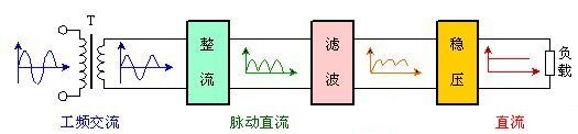 全波橋式整流電路的工作原理解析