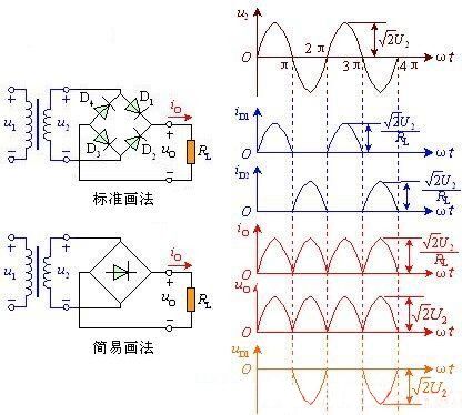 全波橋式整流電路的工作原理解析