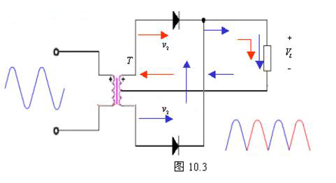 橋式整流電路計算公式及輸出電壓波形圖解析 橋式整流電路計算公式及輸出電壓波形圖解析