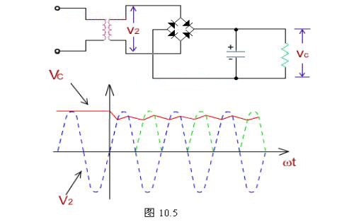橋式整流電路計算公式及輸出電壓波形圖解析 橋式整流電路計算公式及輸出電壓波形圖解析