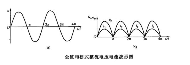 整流濾波電路原理分析